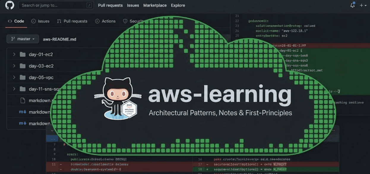 How I Passed AWS SAA-C03 in 3 Weeks With No Course or Mentor